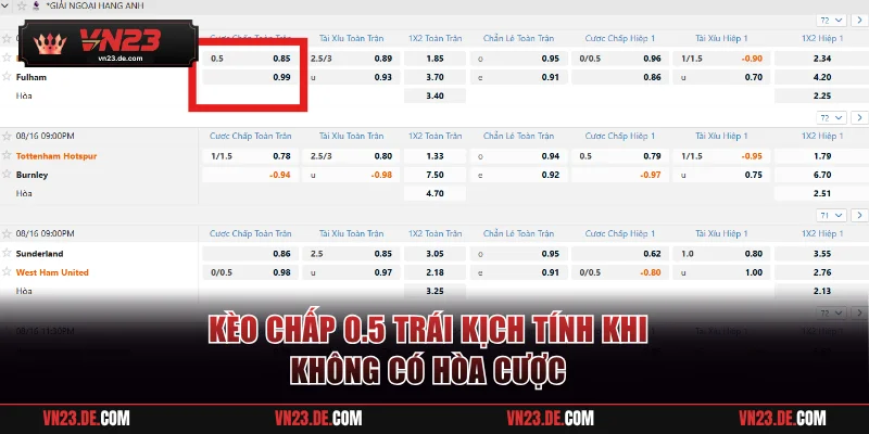 Kèo chấp 0.5 trái kịch tính khi không có hòa cược